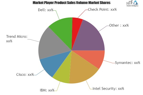 Enterprise Vulnerability Scanning Market'