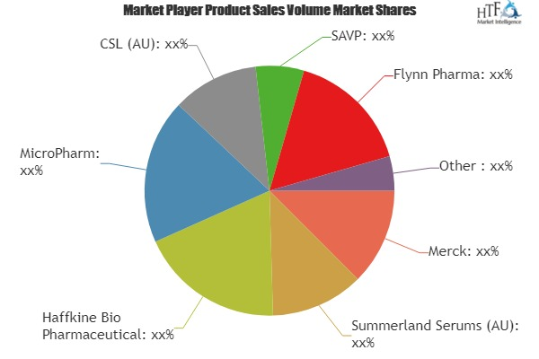 Antivenom Serum Market'