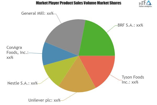 Frozen Processed Foods Market'