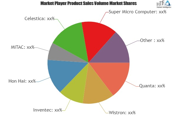 White Box Server Market'