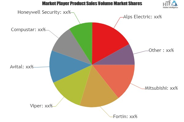 Automotive Keyless Entry Systems Market'