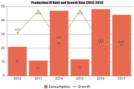 Online Betting Market Astonishing Growth by 2025|M-Bet, Prem'