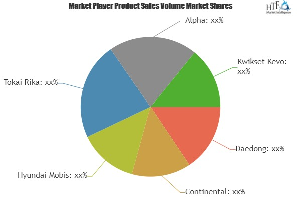 Smart Key Market to Witness Huge Growth by 2023'