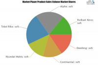 Smart Key Market to Witness Huge Growth by 2023