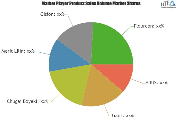 CCTV Digital Video Recorders Market Astonishing Growth'