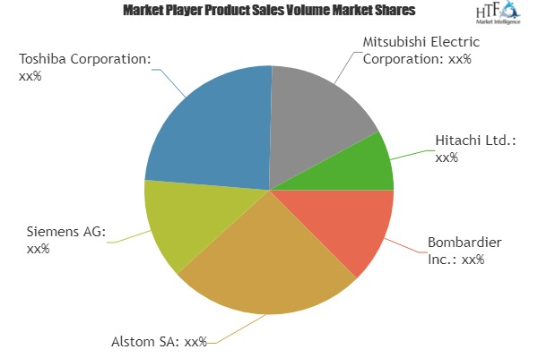 Train Control and Management Systems Market Huge Growth'