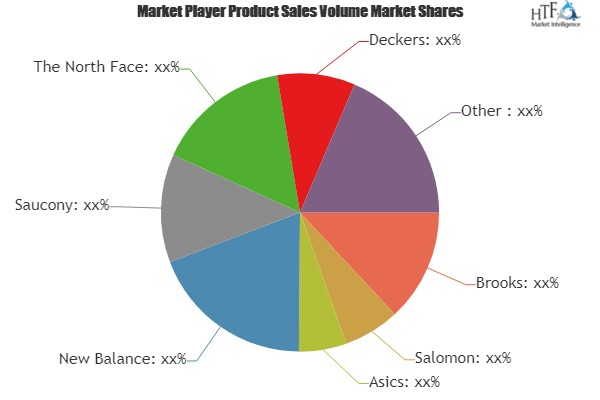 Running Shoes Market to Witness Huge Growth by 2025