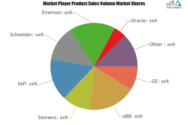 Smart Manufacturing Market to Witness Huge Growth by 2025'