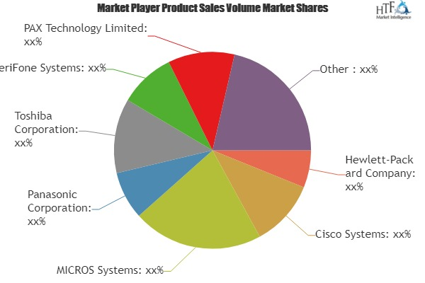 Mobile Point of Sale Systems Market to Witness Huge Growth'