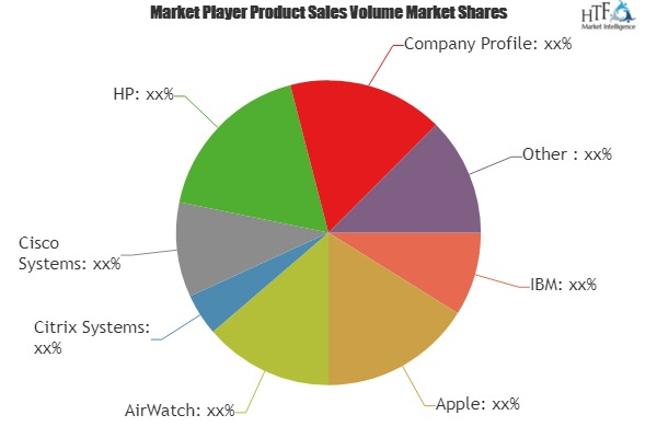 Bring Your Own Device (BYOD) Market'