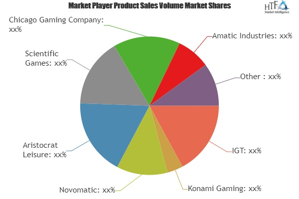 Coin-operated Amusement Devices Market'