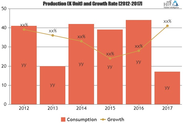 Hidden Security Camera Market