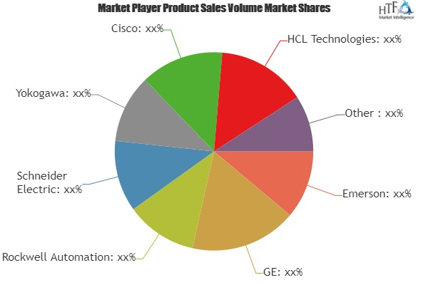 Enterprise Pipeline Management Solutions Market'