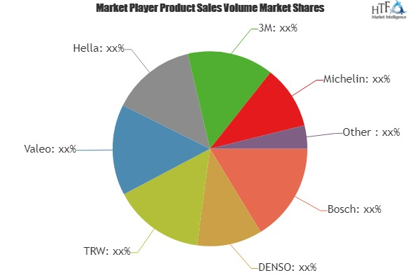 Automotive Rain Sensing Wiper Systems Market'