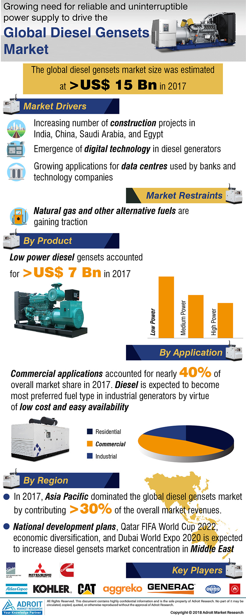 Global Diesel Gensets Market 2025 Forecasts'