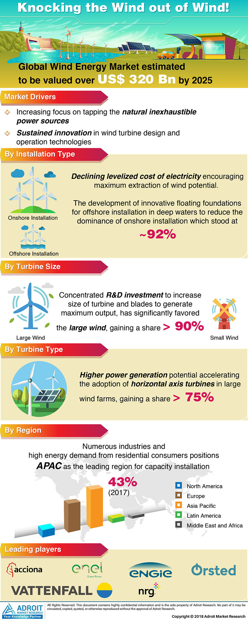 Wind Energy Market Industry Trends and Forecast to 2025