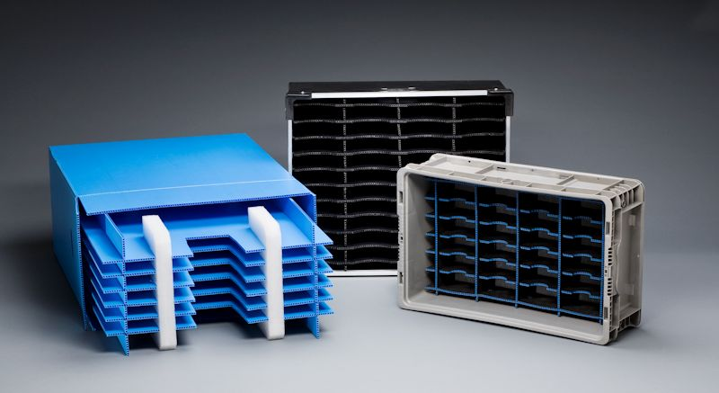 Returnable Packaging Market