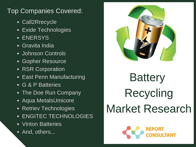 Battery Recycling Market