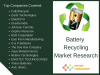 Battery Recycling Market'