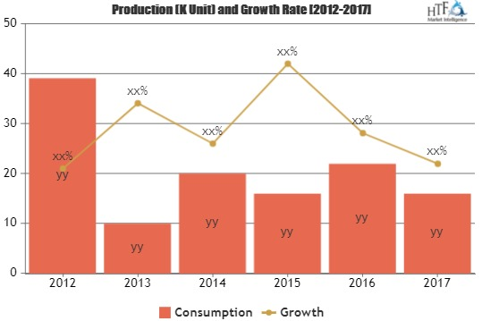 Preschool Children&rsquo;s Toy Market To Witness Huge Gr'