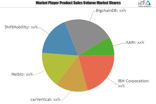 Automotive Blockchain Market Astonishing Growth|carVertical,