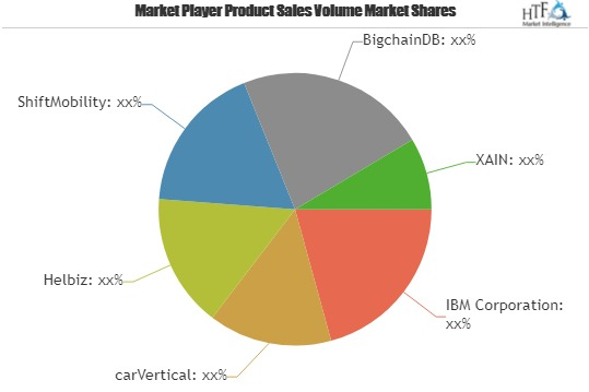 Automotive Blockchain Market Astonishing Growth|carVertical,'