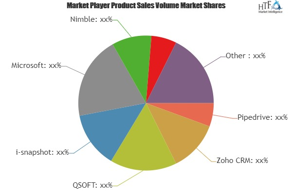 Sales Software Market Analysis &amp;amp; Forecast For Next 5'