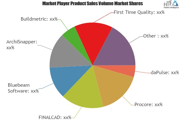 Punch List Software Market Analysis &amp; Forecast For N