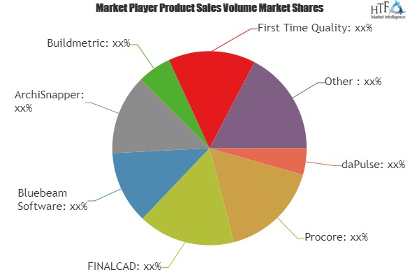 Punch List Software Market Analysis &amp;amp; Forecast For N'