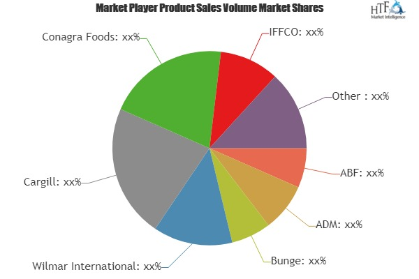 Animal Fat Market is touching new level by 2025'