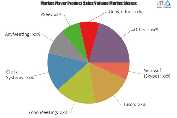 Video Conferencing Software Market'