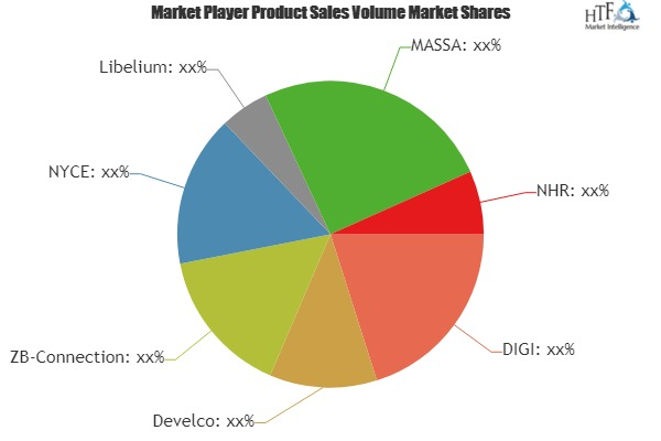 ZigBee Wireless Sensor Market
