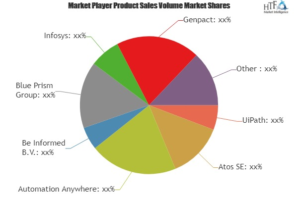 Metrology Services Market'