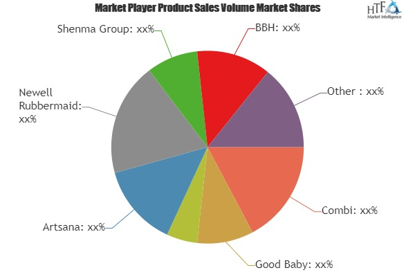 Baby Stroller Market'