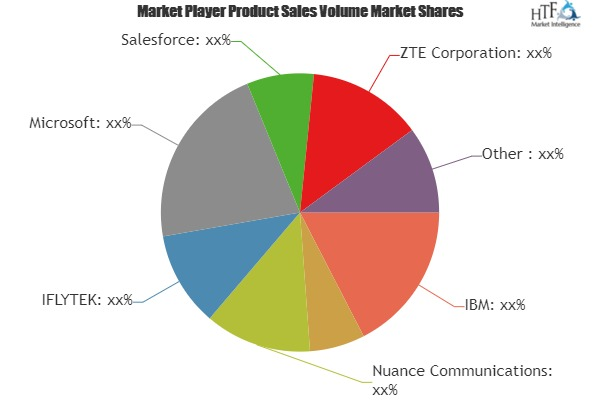 Artificial Intelligence Market in the Telecommunication Mark'