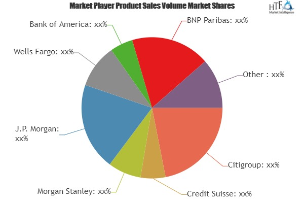 Collateralized Debt Obligation Market