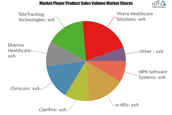 Patient Management Software Market