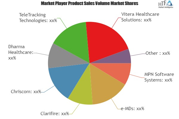 Patient Management Software Market'