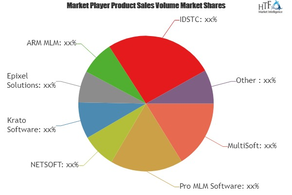 MLM Software Market'