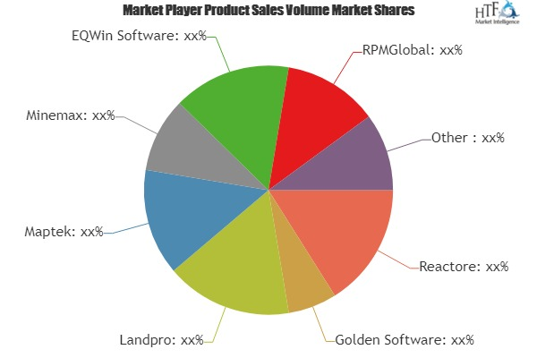 Mining Software Market