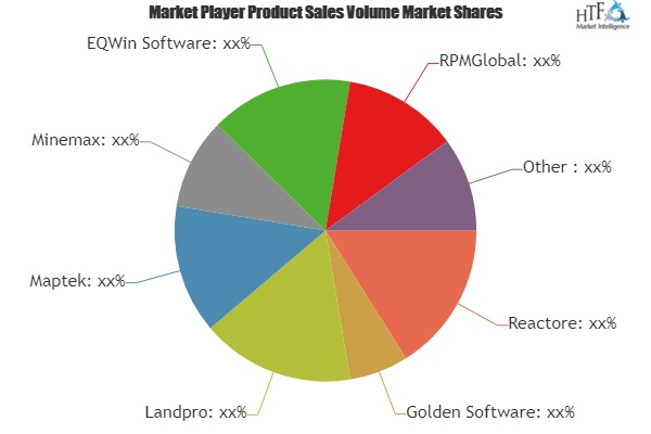 Mining Software Market'