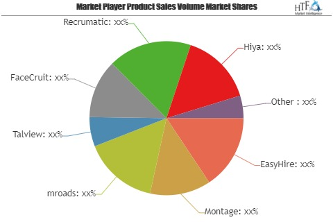 Video Interview Software Market