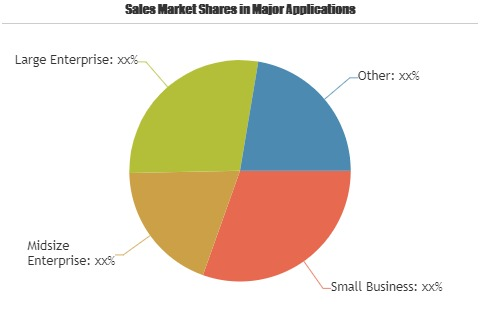 Lead Capture Software Market'