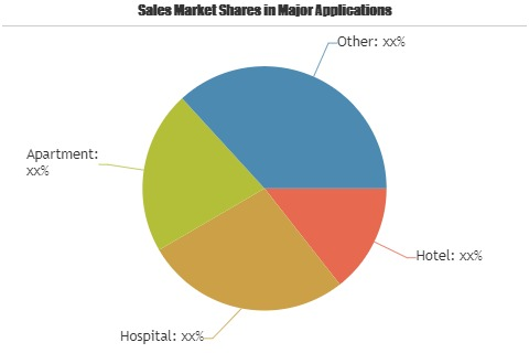 Building Maintenance Software Market'