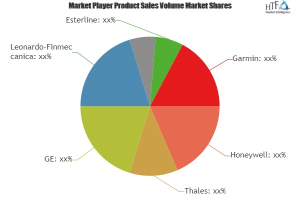 Flight Management Systems (FMS) Market'