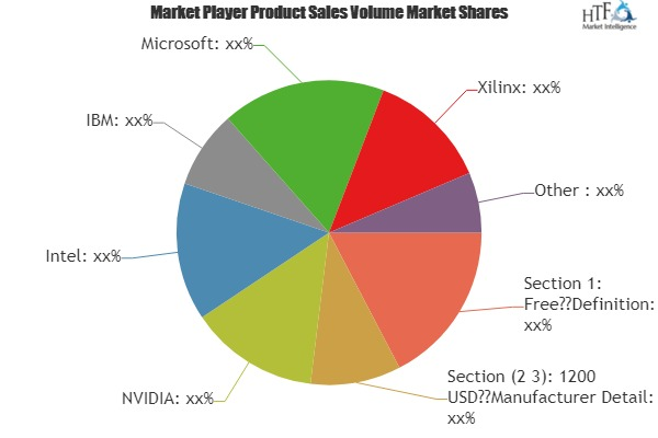 Artificial Intelligence Robotics Market'