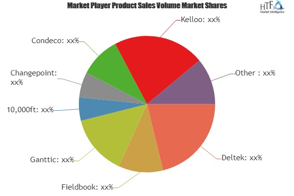 Resource Management Software Market'