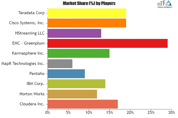 Hadoop Software Market'