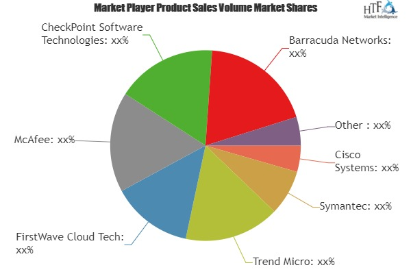 Content Security Gateway Market'