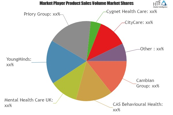 Specialist Behavioral Health Services Market'